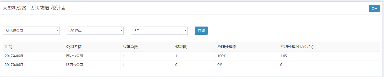 某设备故障类型统计表