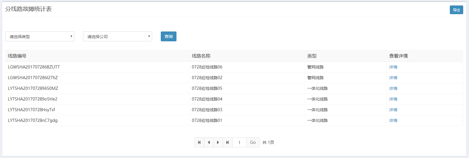 线路故障统计表