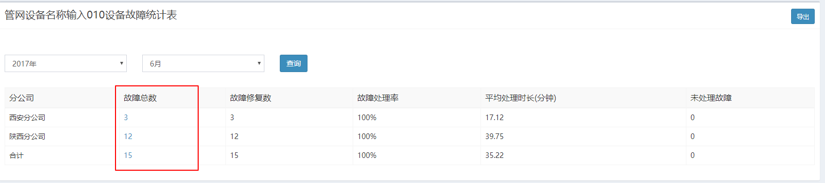 某设备故障统计表
